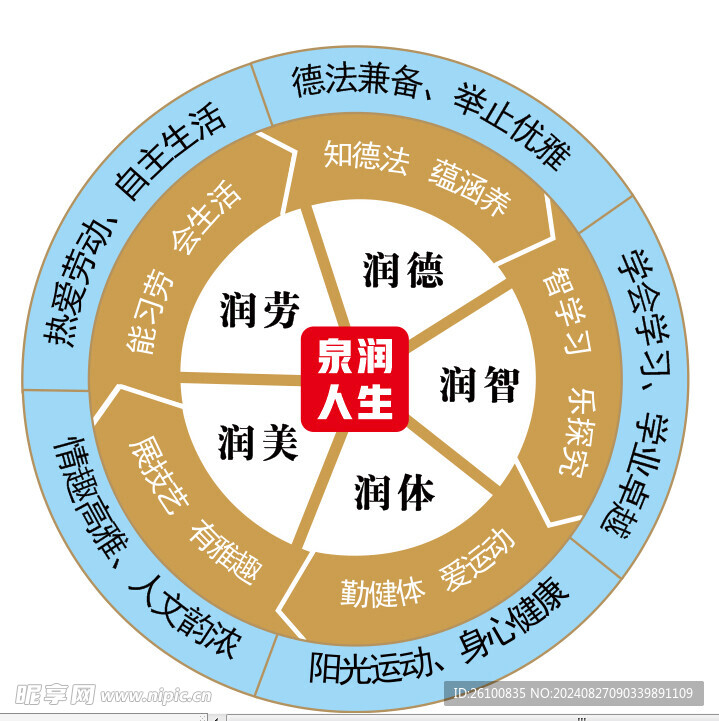 圆心规划图  分布图 箭头图解