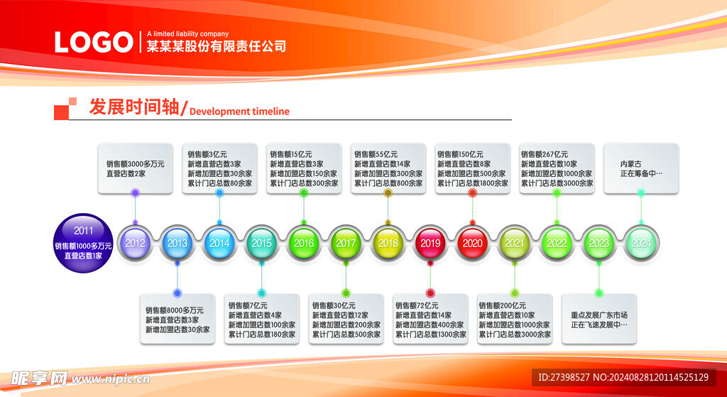 公司发展时间轴历程