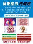 肺结节 甲状腺结节