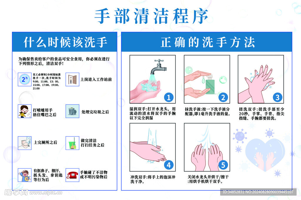 手部清洁程序