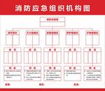 消防应急组织机构图