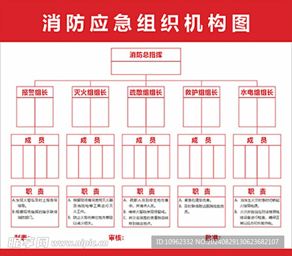 消防应急组织机构图