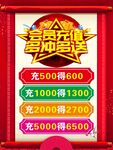 会员充值多充多送海报