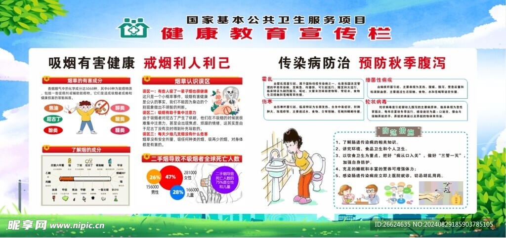 健康教育宣传栏