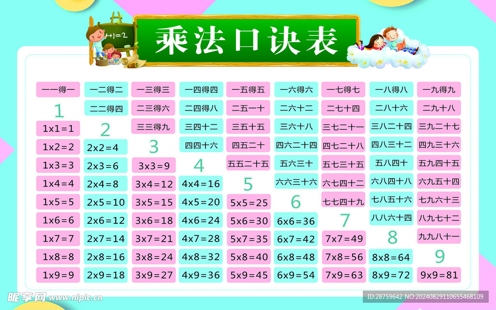 乘法口诀