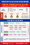 有限空间作业安全风险及管控措施