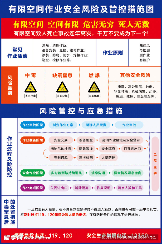 有限空间作业安全风险及管控措施