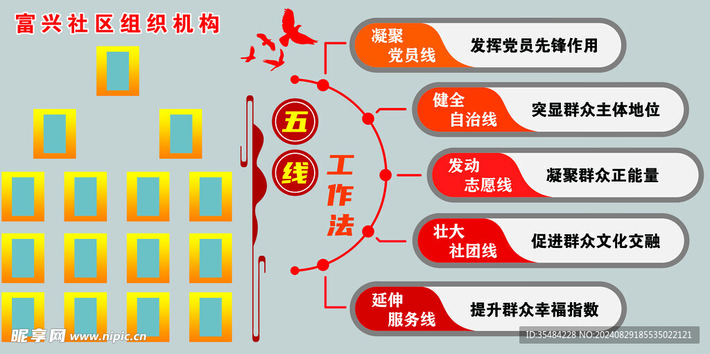 组织机构 工作机制