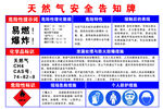 天然气安全意识公示牌