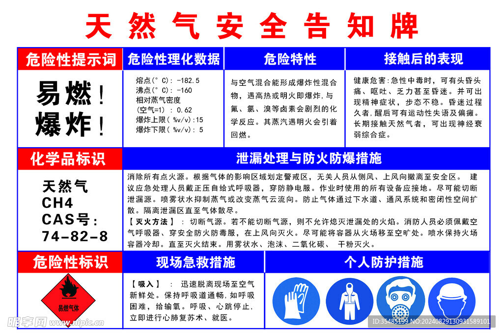 天然气安全意识公示牌