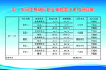 职业危害因素公示牌
