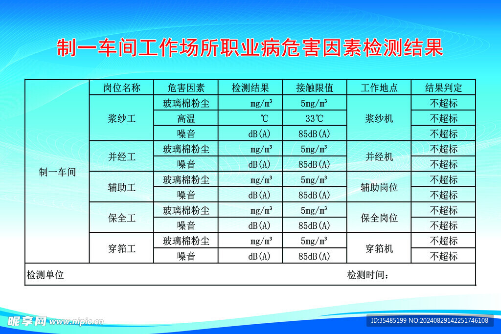 职业危害因素公示牌