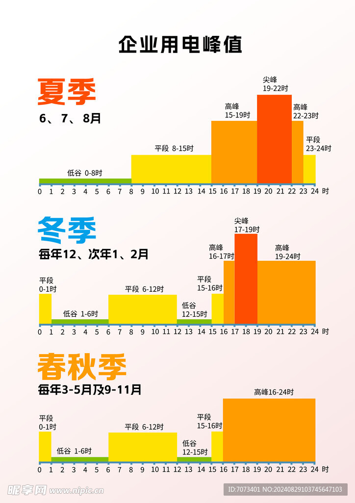 工商业及其他用电峰值表  