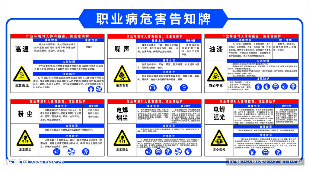 职业病危害告知牌