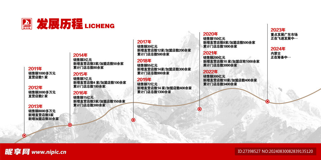 公司企业发展时间历程