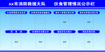 消防伙食管理情况公示栏