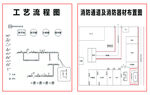 工艺流程图 消防通道疏散图