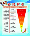 火锅辣度显示图