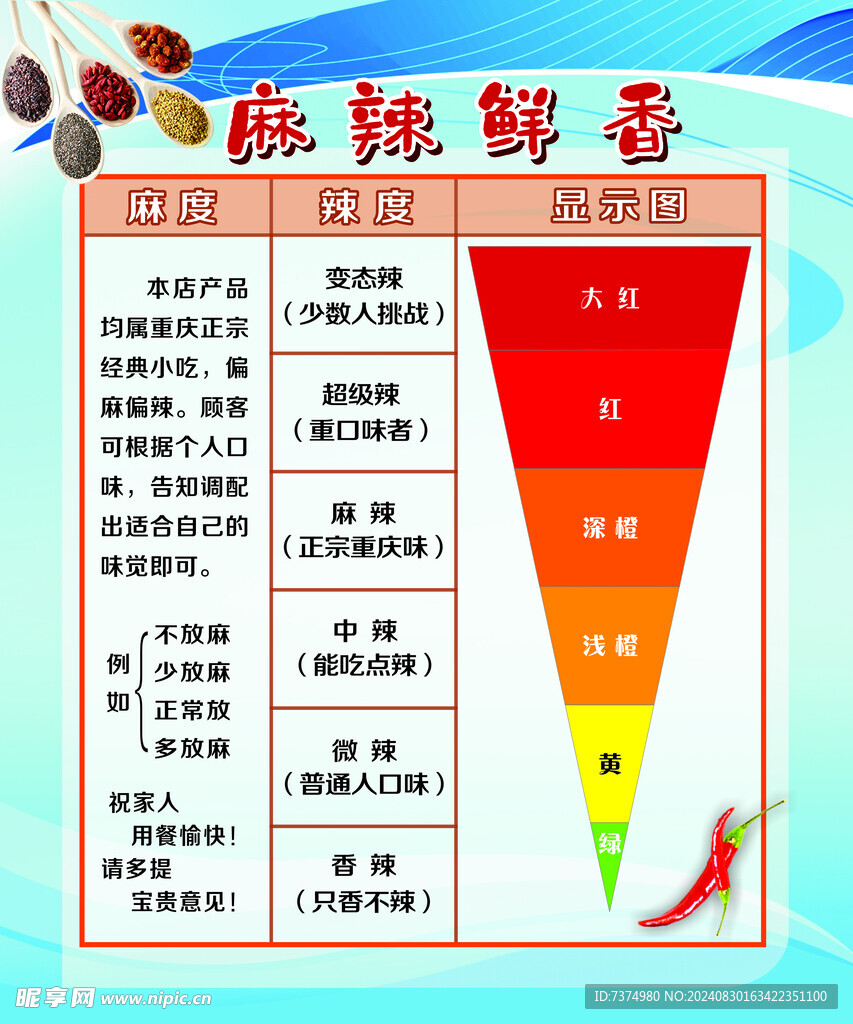 火锅辣度显示图