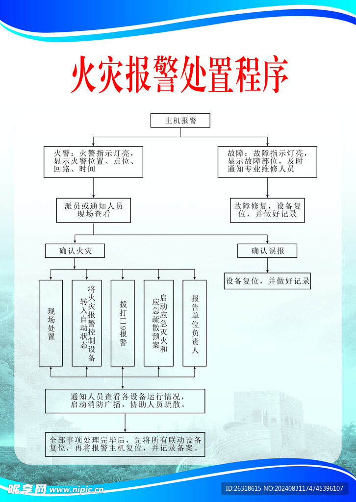 火灾报警处置程序