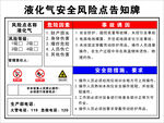 液化气安全风险点告知牌