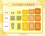 口才课程体系