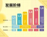 音乐发展阶梯