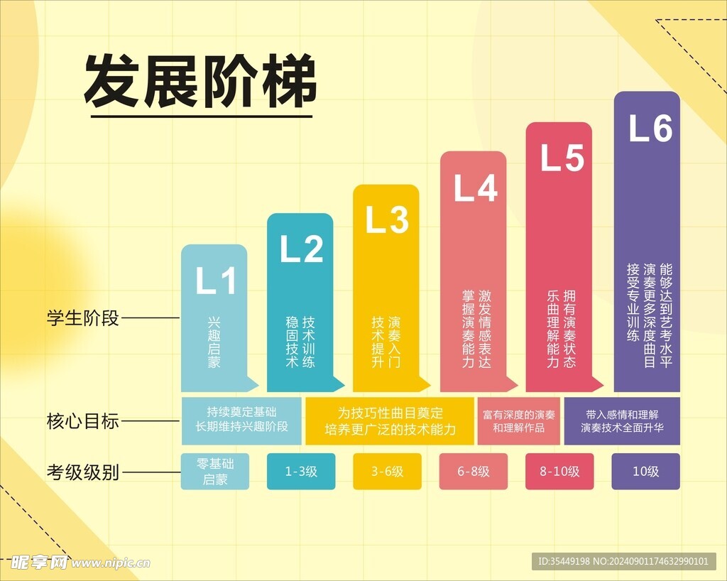 音乐发展阶梯