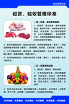 进货验收管理标准