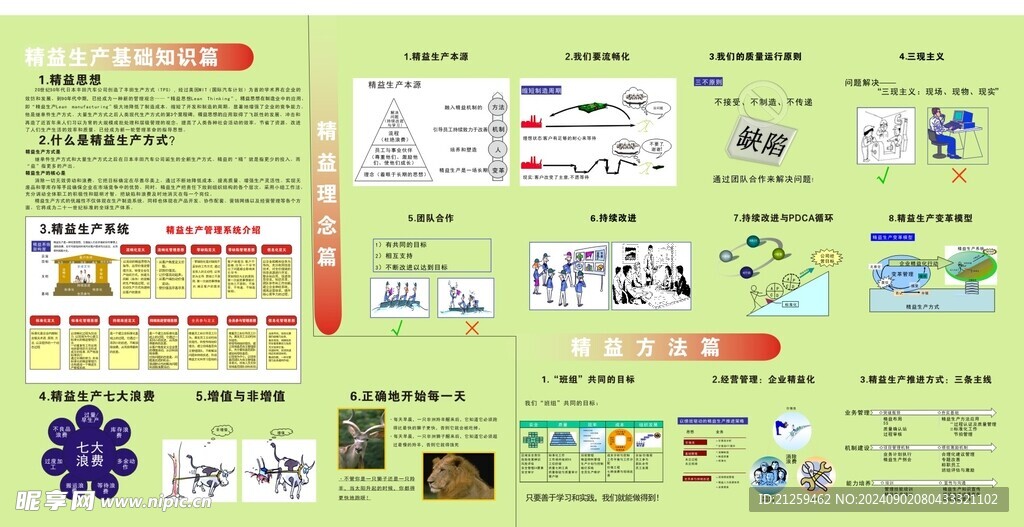 忠的管理看板