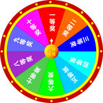 抽奖幸运转盘