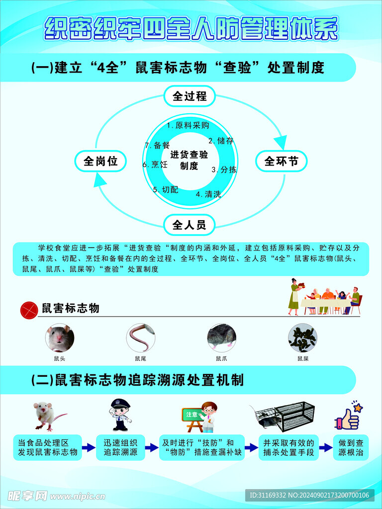 防鼠害