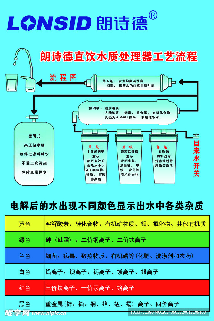 朗诗德直饮水质处理器工艺流程