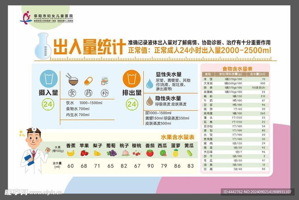 出入量统计表