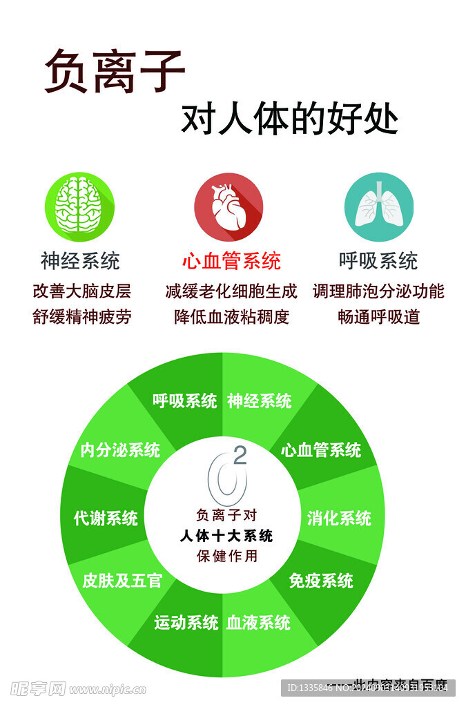负离子对身体好处