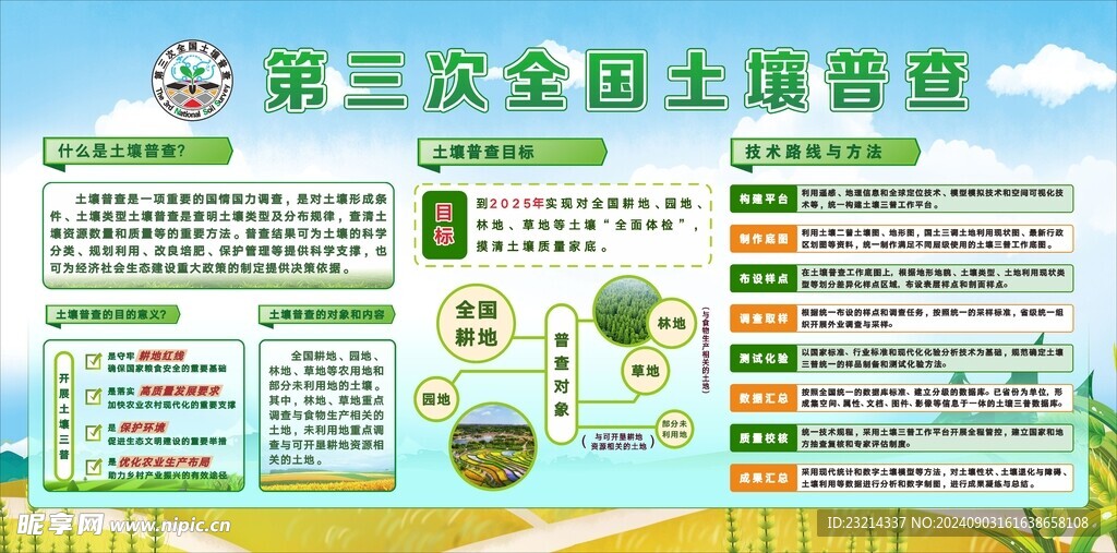 第三次全国土壤普查