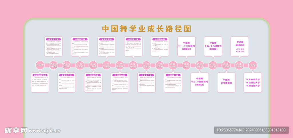 中国舞学业成长路径图