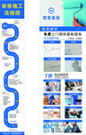 装修施工流程图 墙面翻新