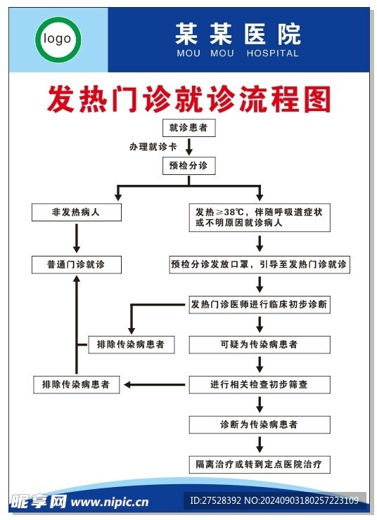 医院发热门诊就诊流程图