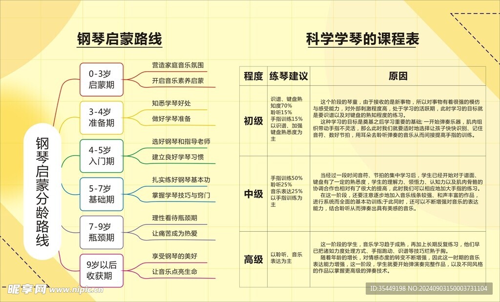 钢琴启蒙路线