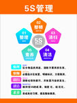 5S管理