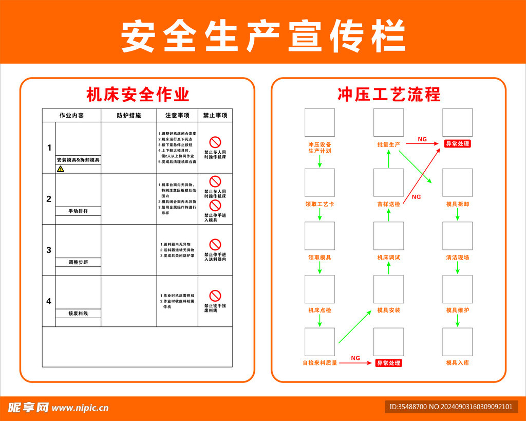 安全生产宣传栏