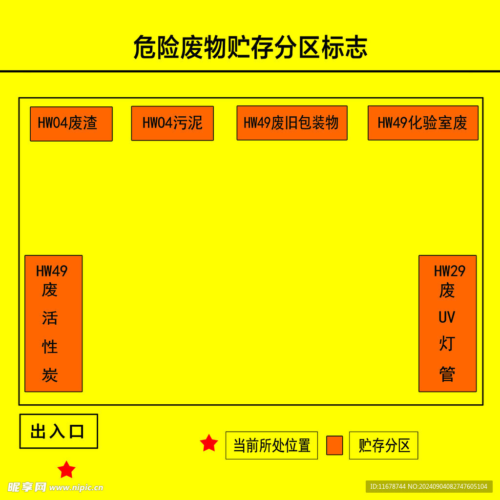 危险废物贮存分区标志