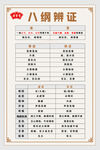 八纲辨证