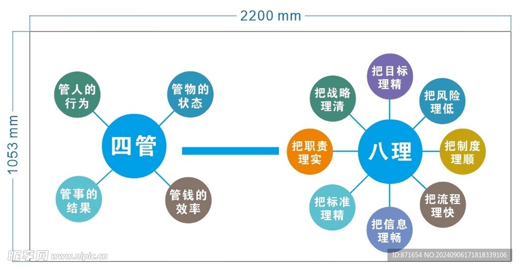 四管 八理