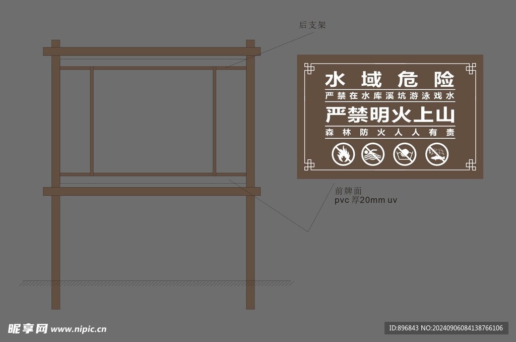 水深危险提示牌