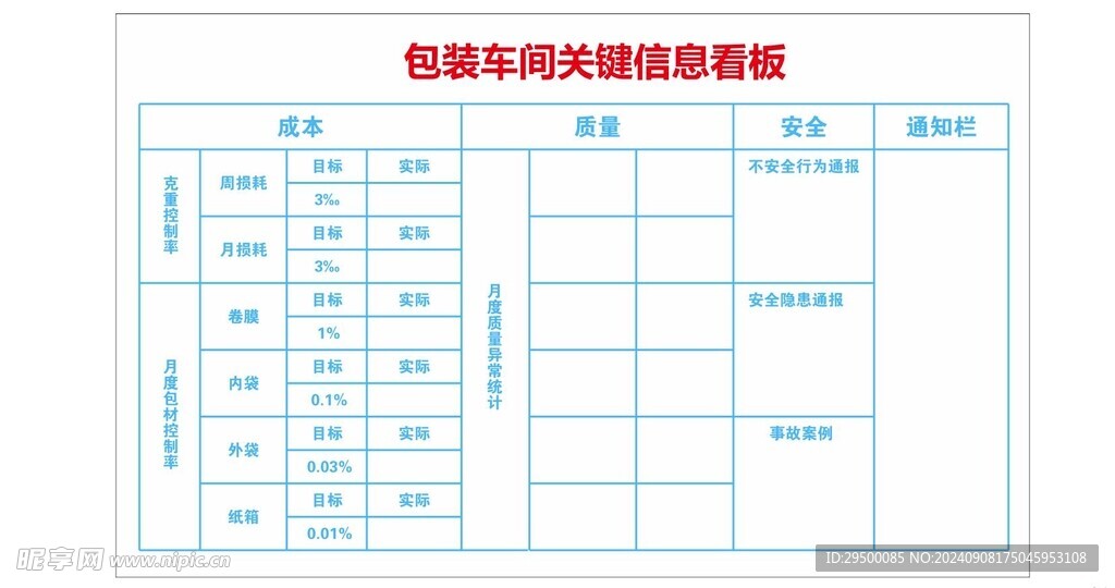 包装车间关键信息看板