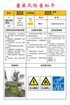 磨床风险告知卡