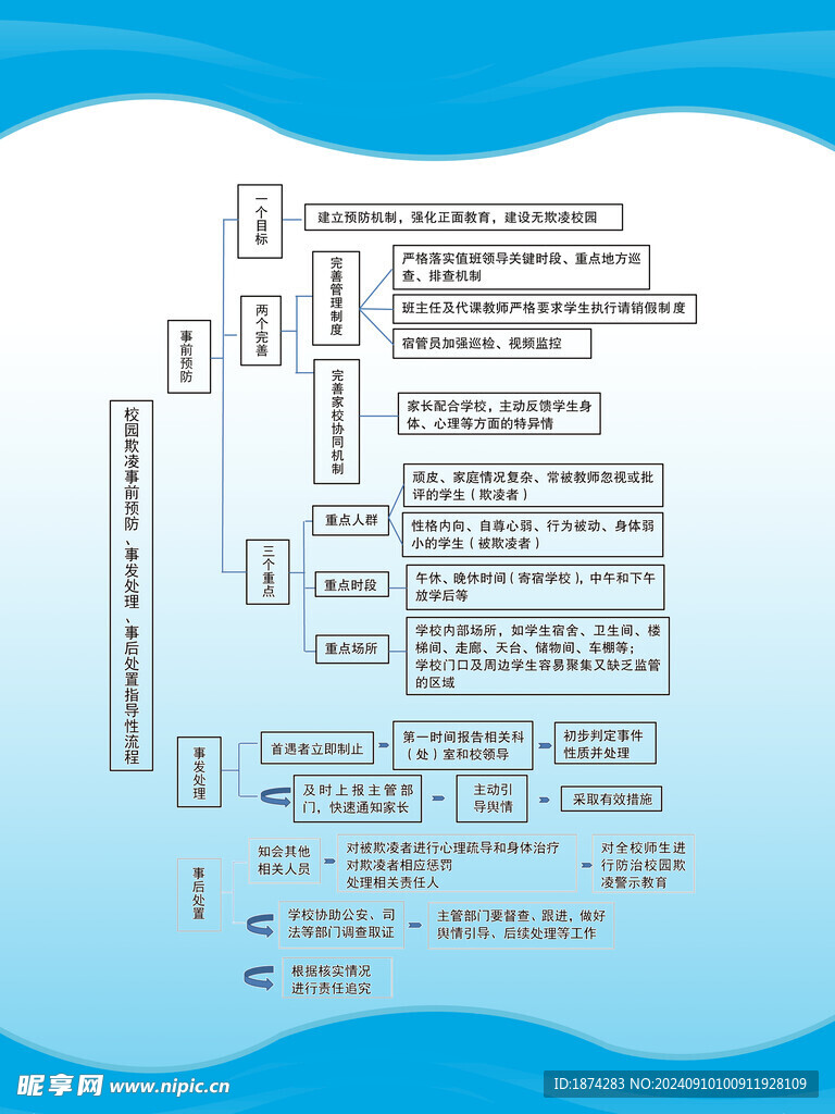 制度