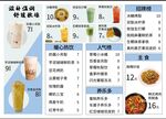 奶茶菜单